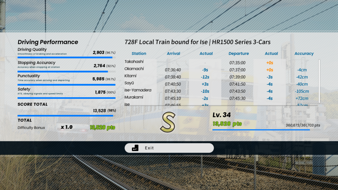 Running Train - © Novatetsu Games / Screenshot: InaiMathi.de Running Train Score